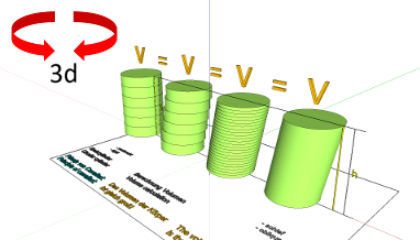 Geometrie; Körper mit gekrümmten Flächen; Zylinder; Volumen - Formel - Scheibenmethode (Cavalieri)